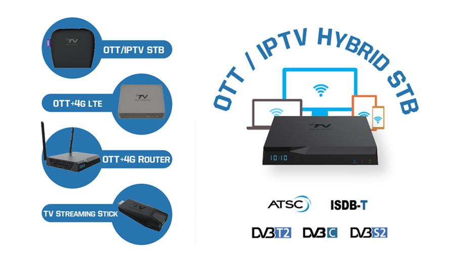 腾博会官网OTT系列机顶盒&电视棒
