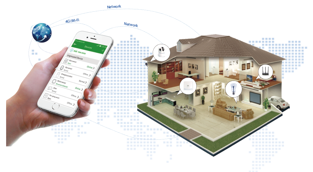 腾博会官网IoT端到端解决方案